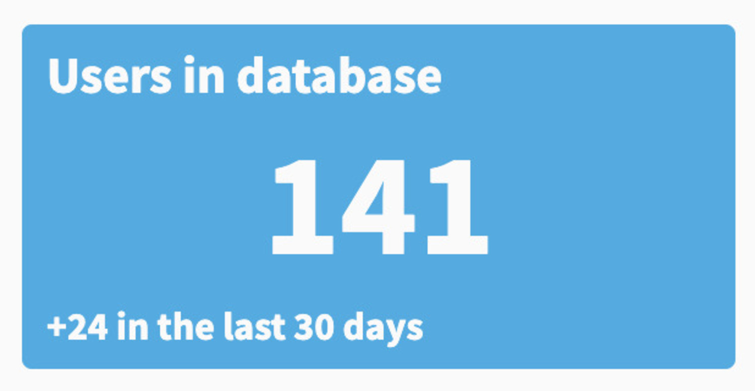 users in database